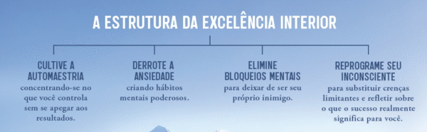 Excelência interior: Treine sua mente para conquistar resultados extraordinários - Capa comum - Imagem 2