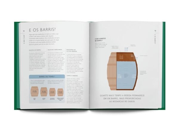 Sabores do gin: Uma abordagem ao mundo do gin focada no sabor - Capa dura - Imagem 3